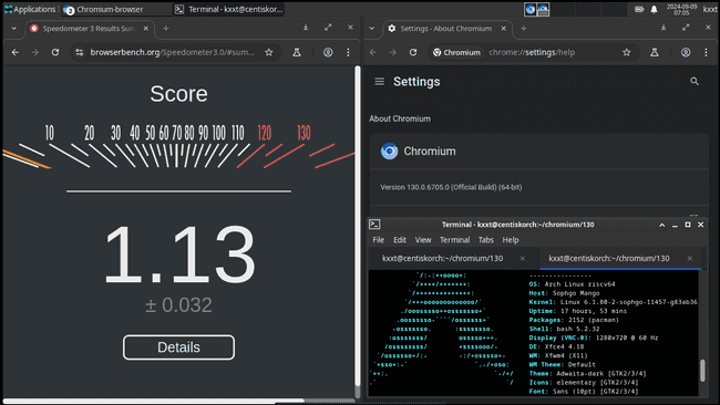 Mainline Chromium running on Arch Linux RISC-V